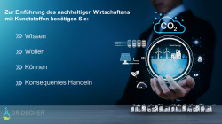 Wissen, Wollen, Können, Tun