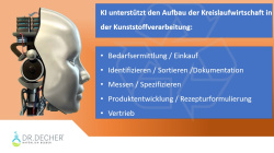 Künstliche Intelligenz